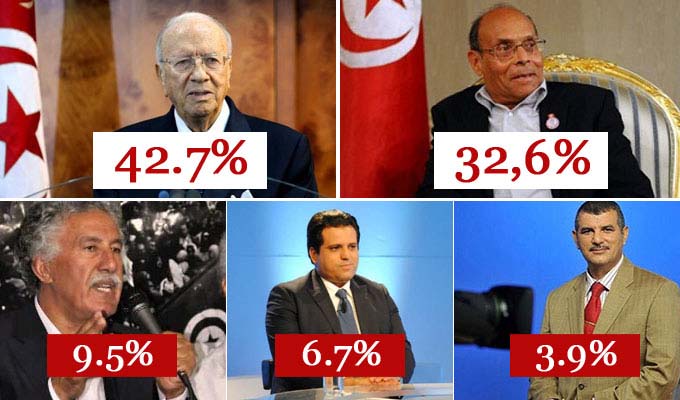 Tunisie/Présidentielles: Un second tour pour départager