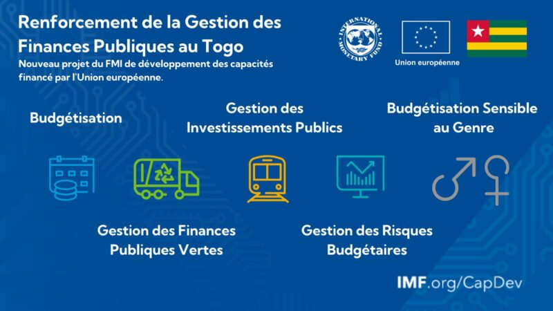 Le FMI salue le soutien financier de l’UE au Togo