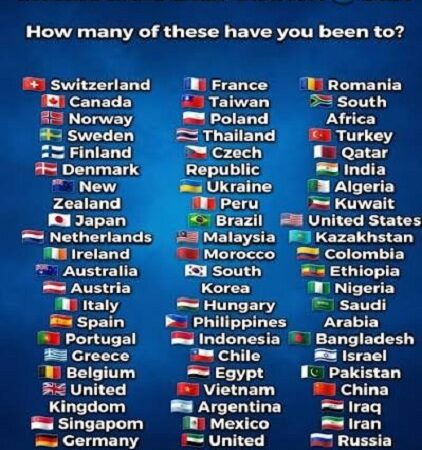 Le Maroc classé le mieux réputé parmi les pays arabes et africains 2026 (RepCore Nations)