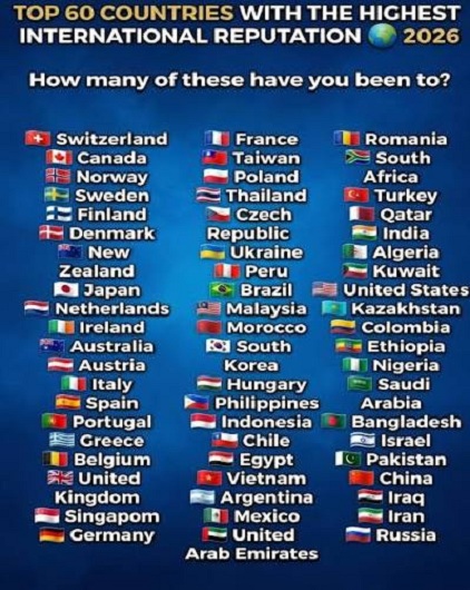 Le Maroc classé le mieux réputé parmi les pays arabes et africains 2026 (RepCore Nations)