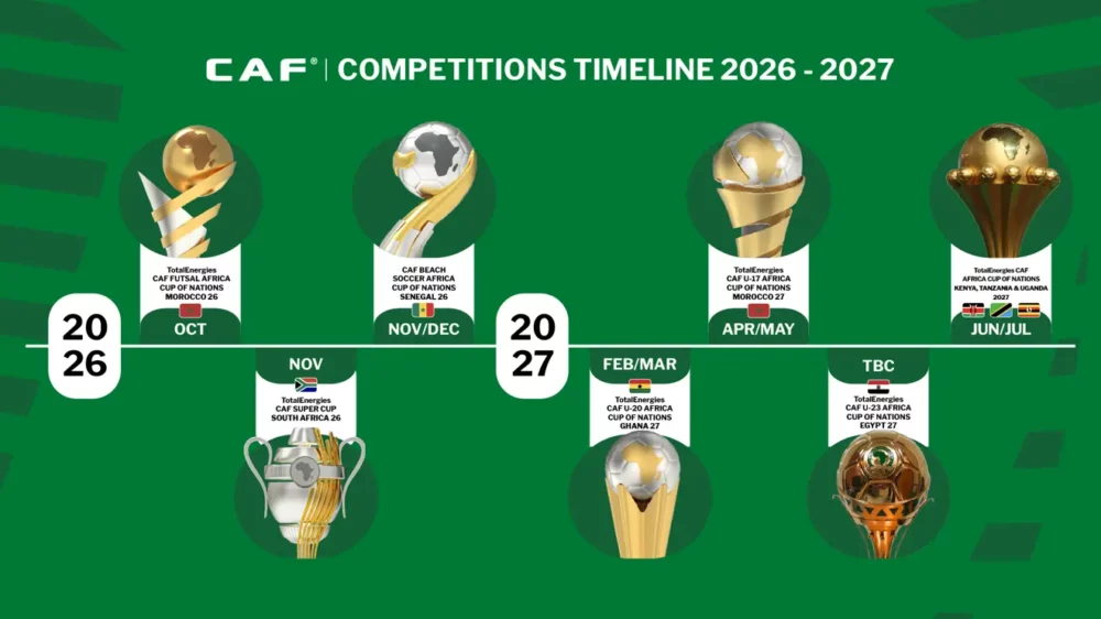 Afrique-Football : La CAF désigné le Maroc, pays hôte de la CAN 2027 des moins de 17 ans